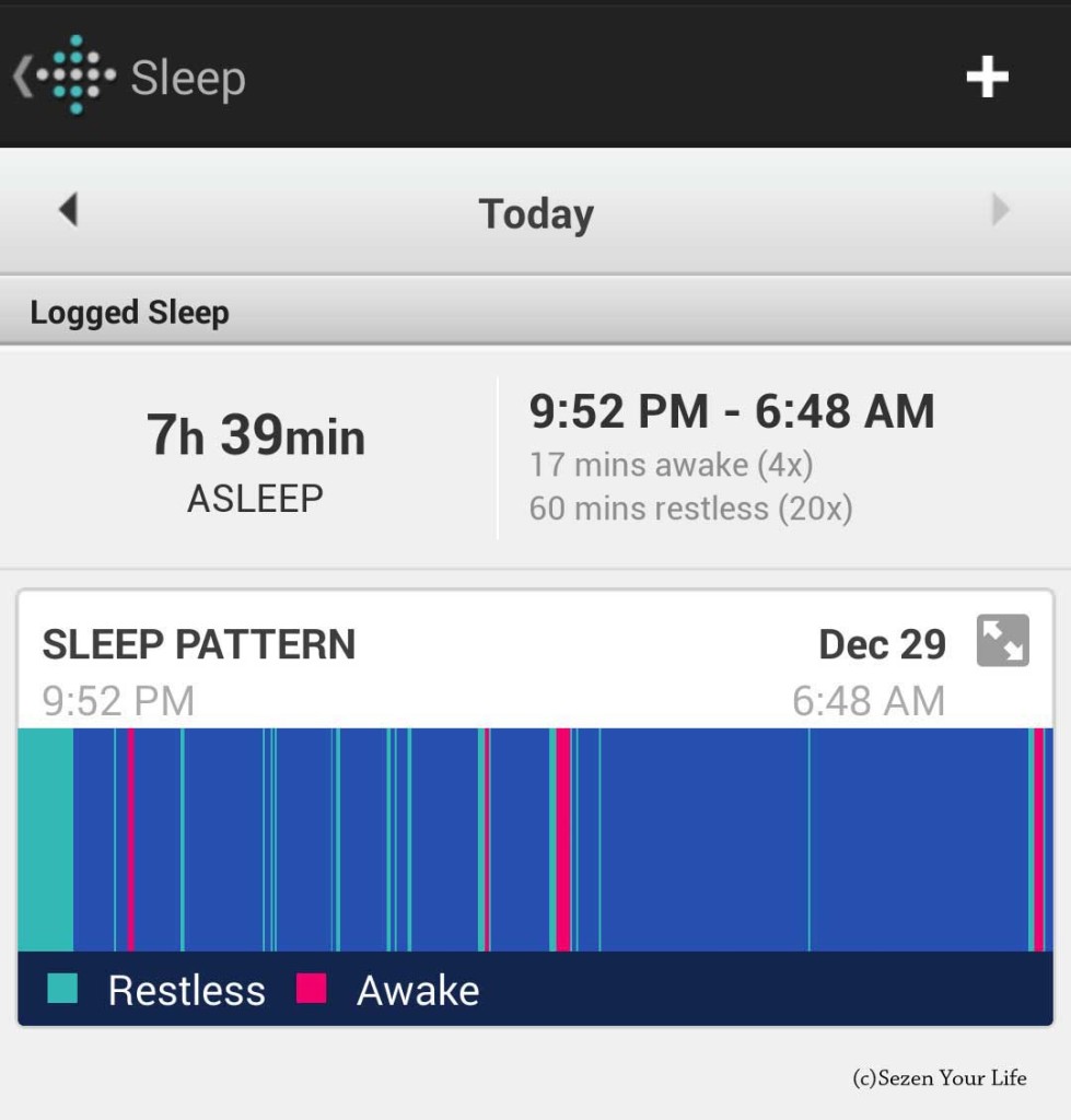 Fitbit Force Sleep Summary