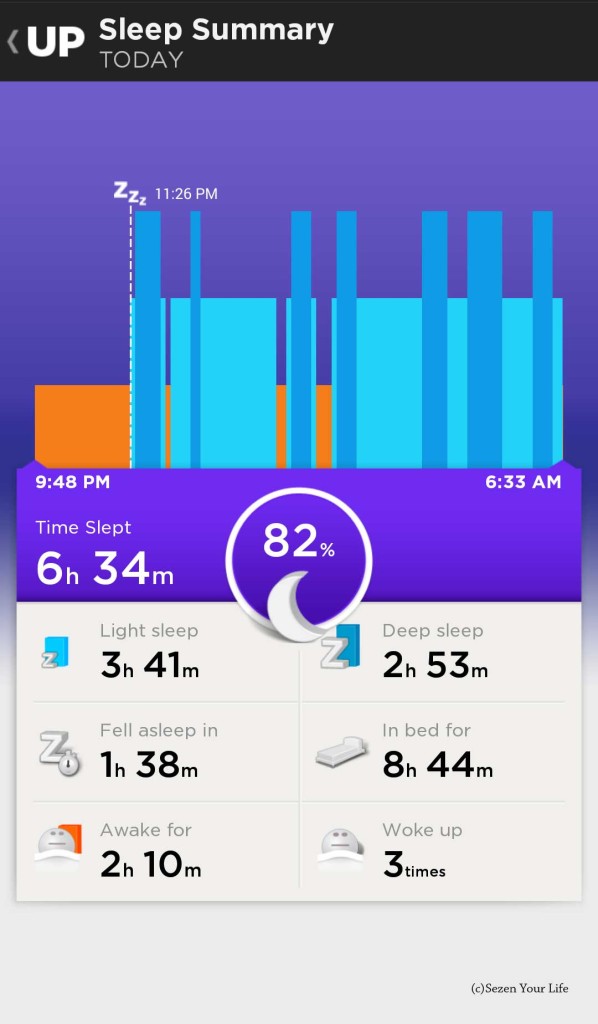 Jawbone UP Sleep Summary